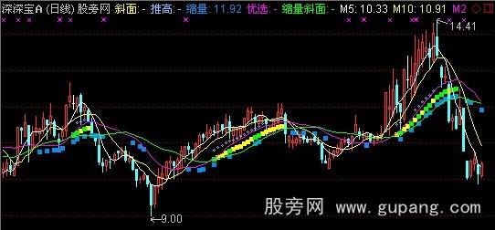 通达信角度拉高主图指标公式