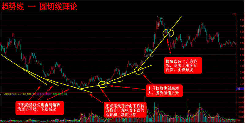 炒股不会做波段？掌握这4个小技巧，就能让你买在低点卖在高点