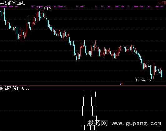 通达信保本逐利选股指标公式