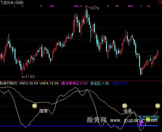 通达信散户买点指标公式