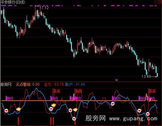 通达信主力预警指标公式