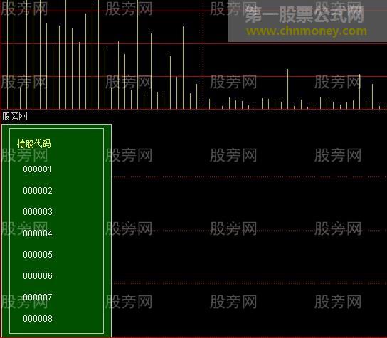 分时副图添加关注代码