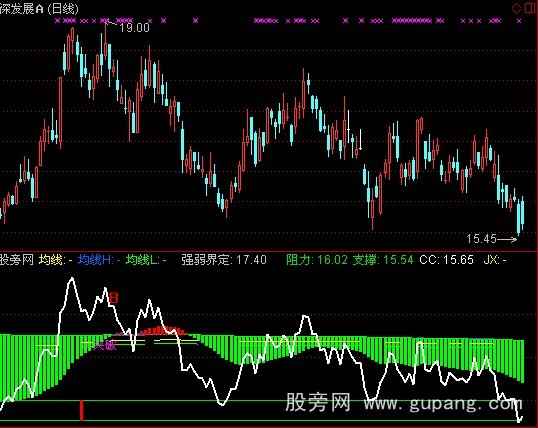 通达信放量横突指标公式