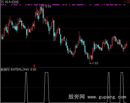 通达信强势回调选股指标公式