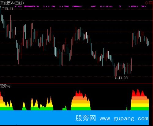 通达信日出江花指标公式