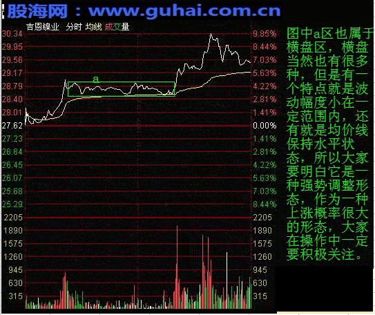 分时图及K线分析庄家图解-分时图调整形态