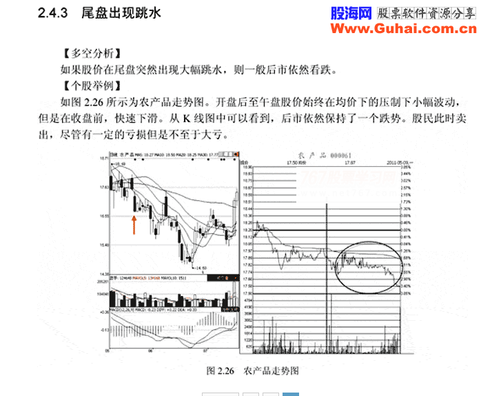 尾盘三种情况要关注(图解) 