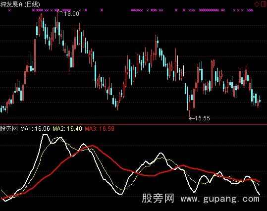 通达信快马线指标公式