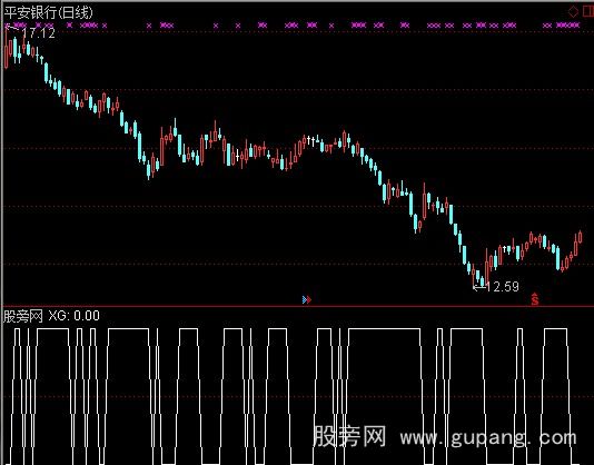 通达信超准短线选股指标公式