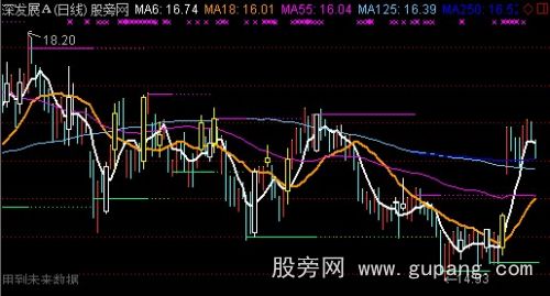 通达信短线实战操盘主图指标公式