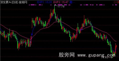 通达信量势主图指标公式