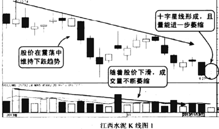 十字星线