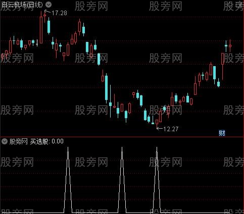 金波段主图之买选股指标公式