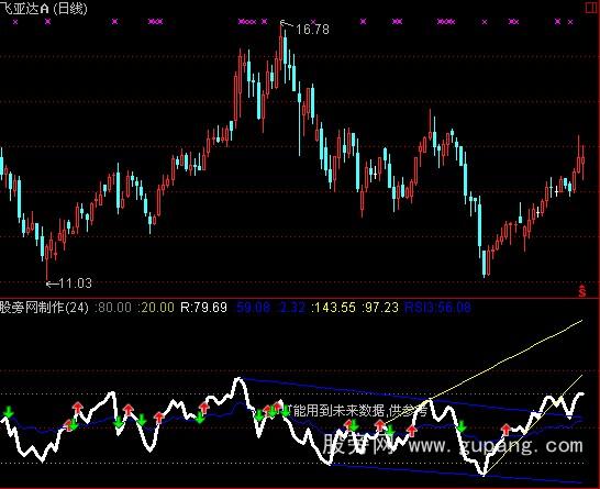 通达信含不同周期的rsi划线指标公式