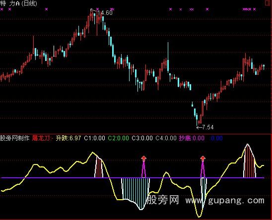 通达信屠龙刀白金增强版指标公式