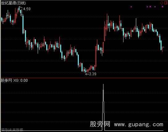 通达信同时出现选股指标公式