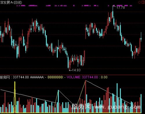 通达信成交量画线指标公式