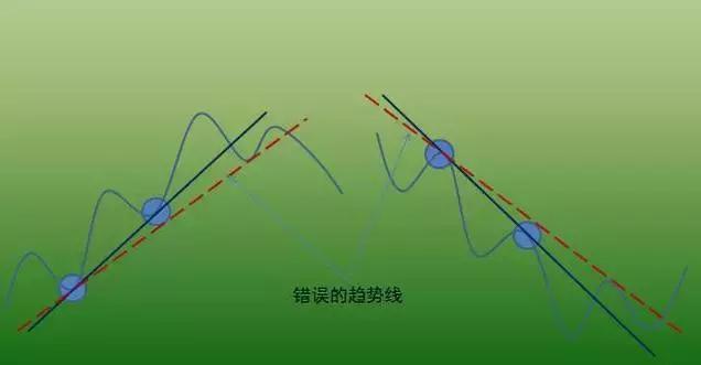 炒股不会做波段？掌握这4个小技巧，就能让你买在低点卖在高点