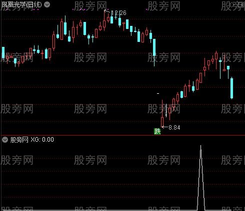 主升反线抢筹主图之XG选股指标公式