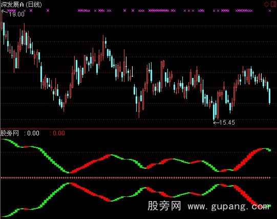 通达信愿赌服输波段指标公式