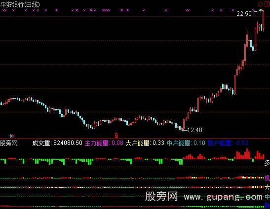 通达信各家持仓精准指标公式