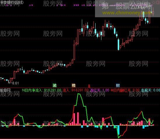 通达信DDX飘红天数指标公式