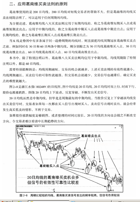 葛兰碧均线八大买卖原则 