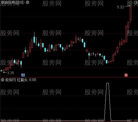 看趋操盘之红箭头选股指标公式