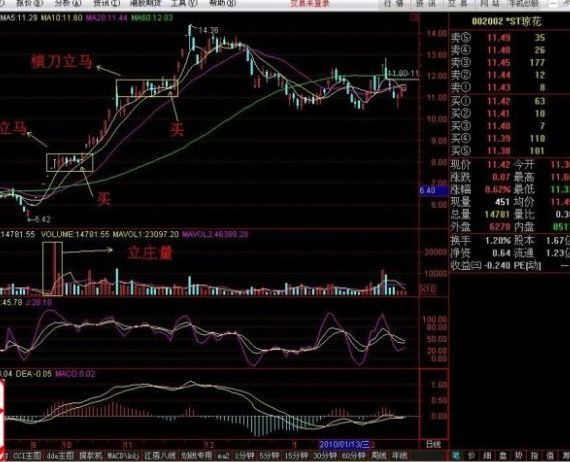 箱体突破战法 一种非常实用的操盘战法