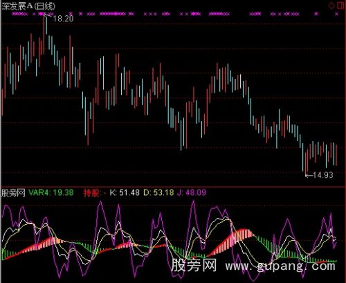 通达信给KDJ加上保险指标公式