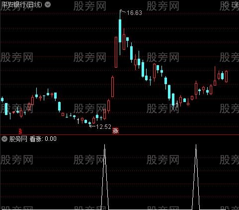 操盘手小护士之看涨选股指标公式