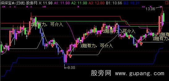 通达信卷云通道主图指标公式