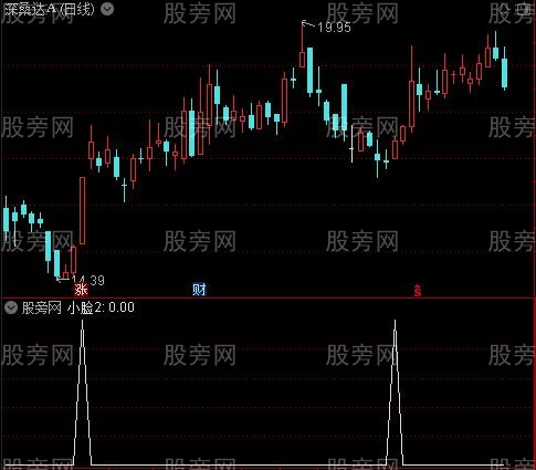 买到开心笑之小脸2选股指标公式