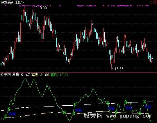 通达信筹码密集指标公式