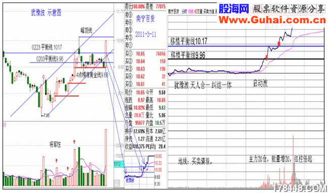 倾斜精准线,复合精准线