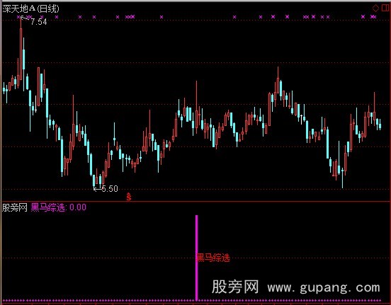 通达信跟庄共舞指标公式