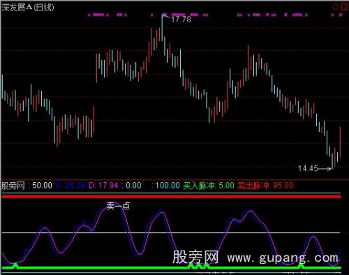 通达信能赚一点算一点指标公式