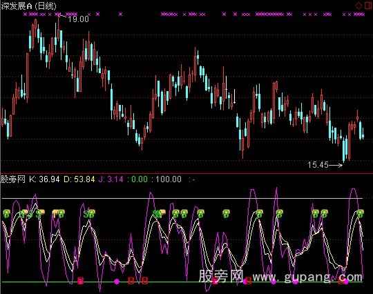 通达信深造组合系短K指标公式