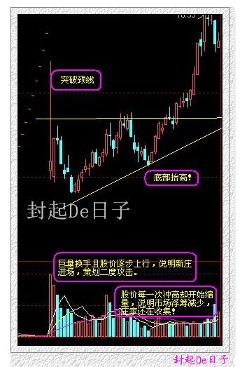 《逢低建仓优质股是价值投资长线的精髓》 - 飞鹰 - z_xm888 的博客