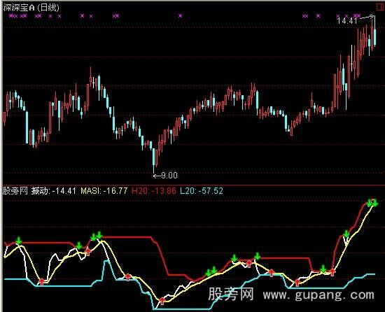 通达信振动指标公式