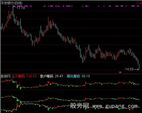 通达信跟风资金进出指标公式