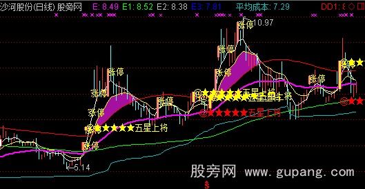 通达信五星上将主图指标公式