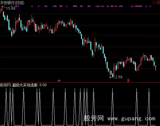 通达信超级大买场选股指标公式