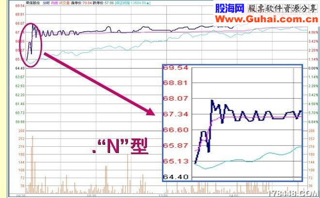 盘口-开盘3分钟