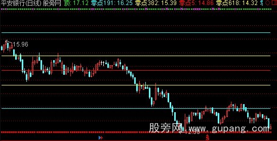 通达信黄金分割线主图(古墓遗书版本)指标公式