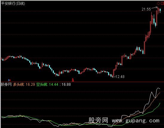 通达信陈氏出击指标公式