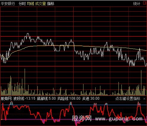 通达信高低点分时指标公式