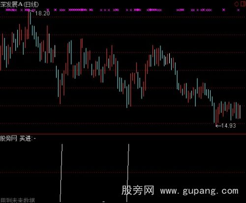 通达信势如猛虎选股指标公式