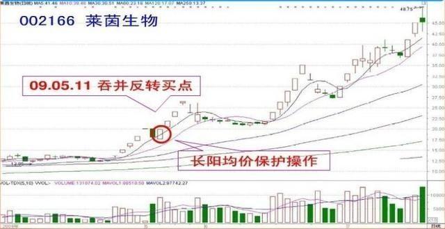 短线选股精髓只需看五幅图足以，简直太绝了