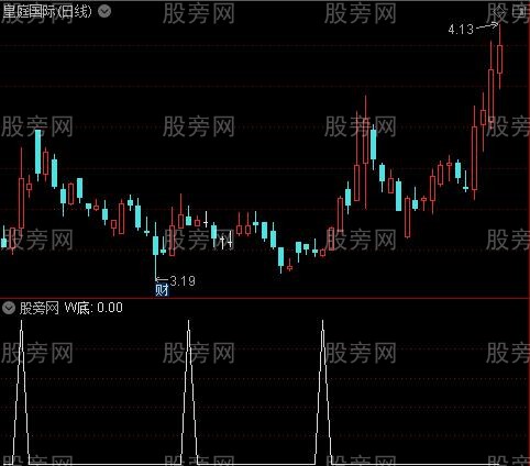 神买神卖2020之W底选股指标公式